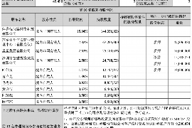 巨野讨债公司成功追回拖欠八年欠款50万成功案例